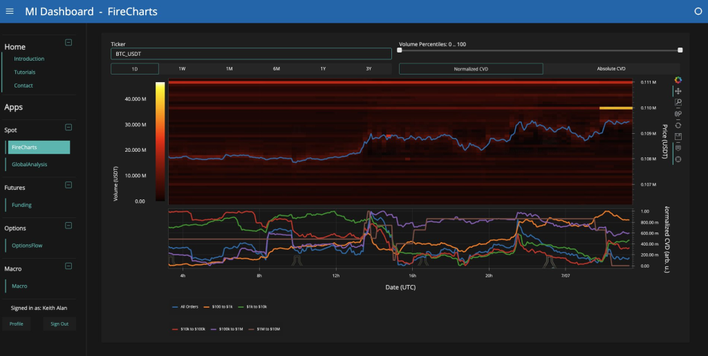 نقدینگی بیت کوین