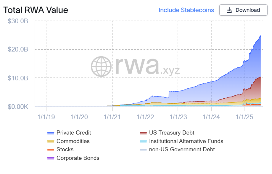 ارزش بخش داراییهای دنیای واقعی