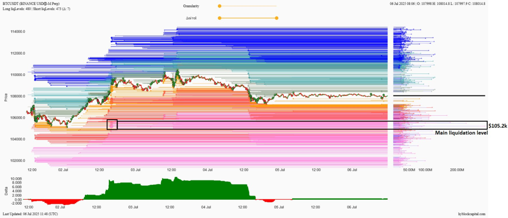 دفتر سفارش بیت کوین