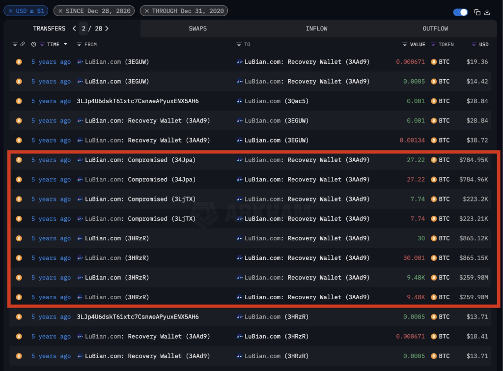 تراکنشهای هکر LuBian