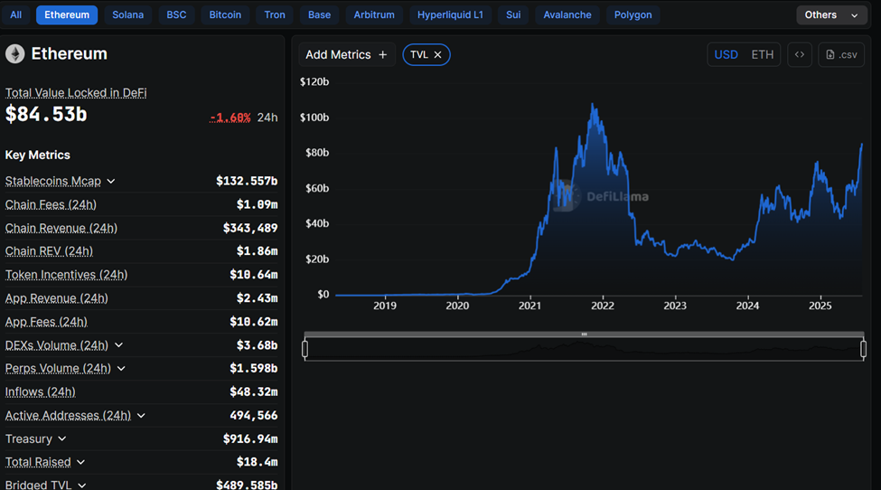 نمودار ارزش کل قفلشده اتریوم