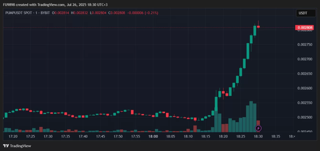 رشد ۱۳ درصدی قیمت پامپ فان ایردراپ
