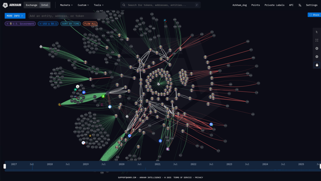 کیف پول‌های دولت آمریکا