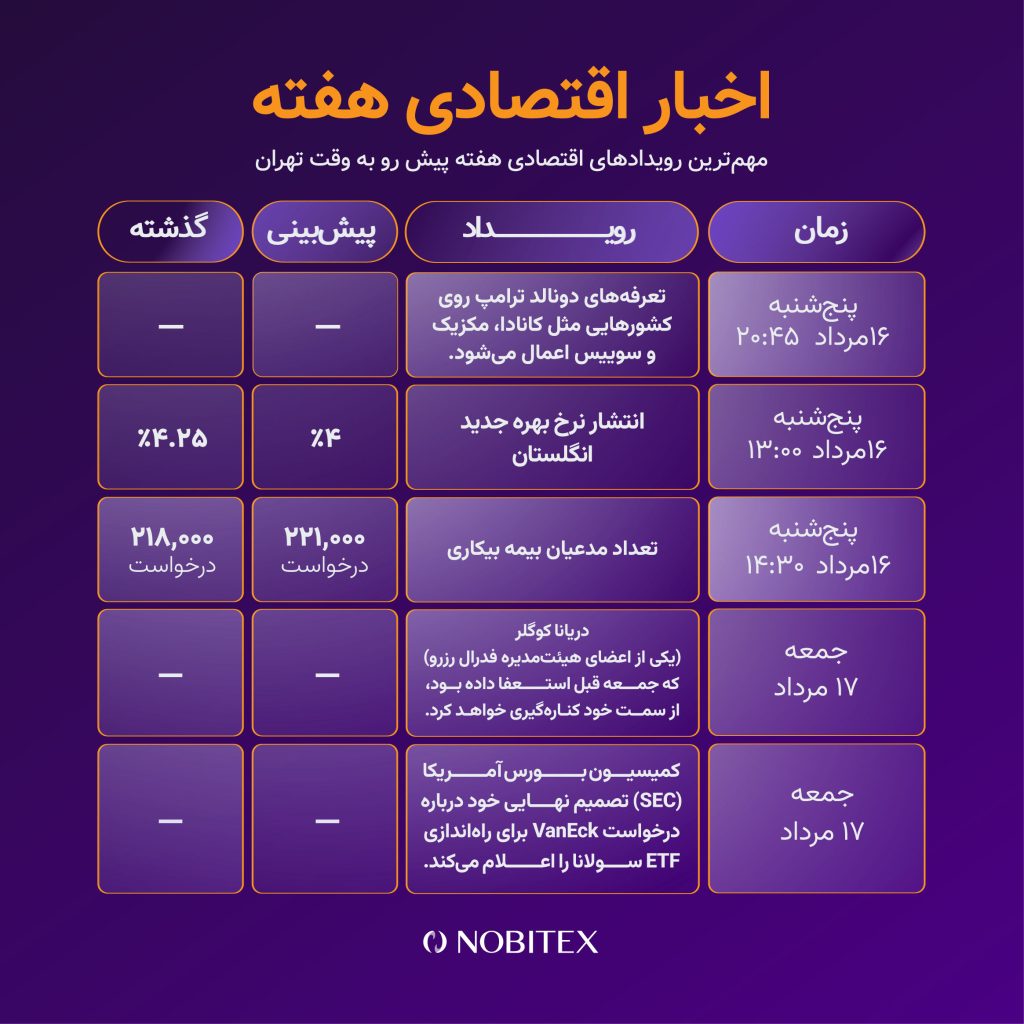 رویدادهای هفته بعد