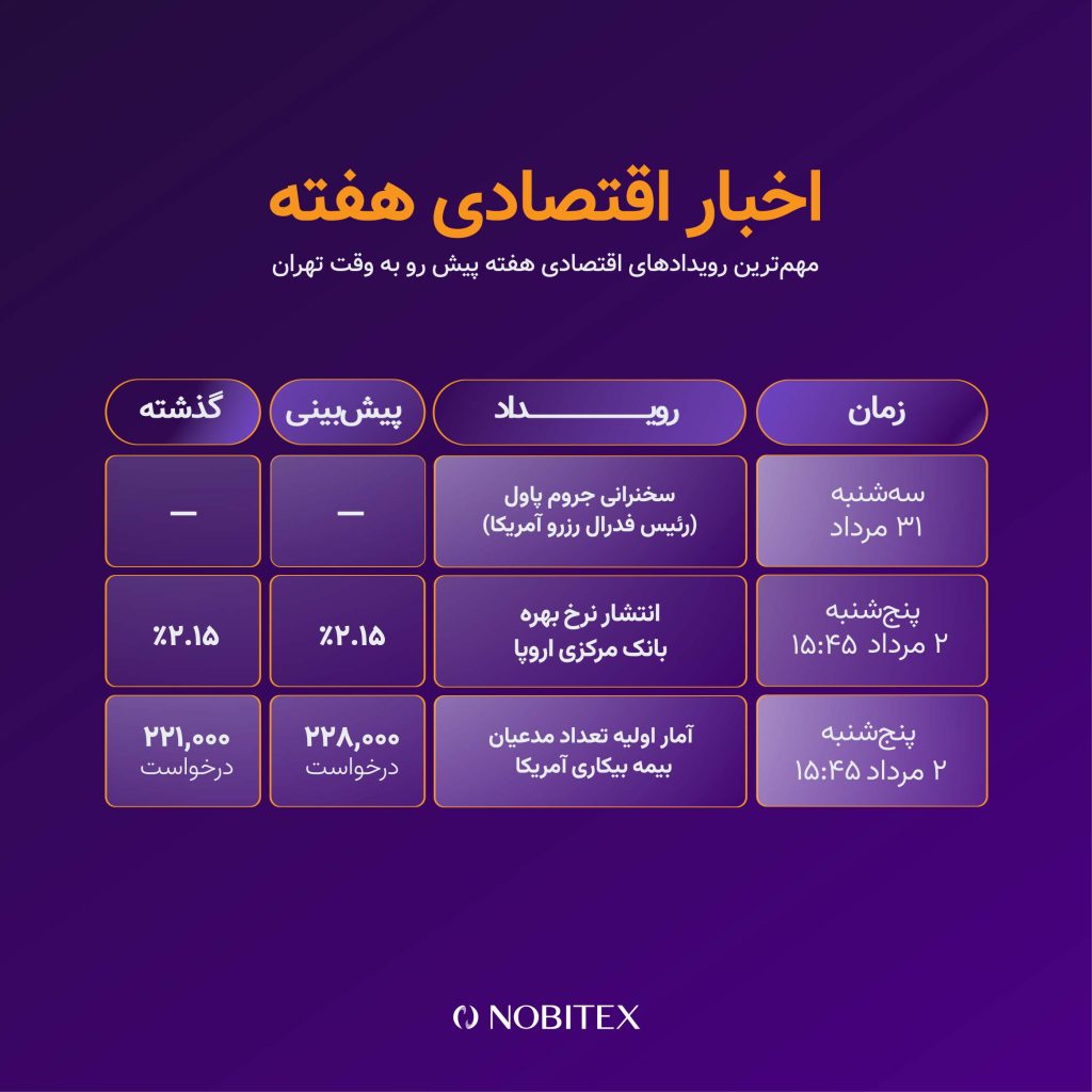 رویدادهای این هفته