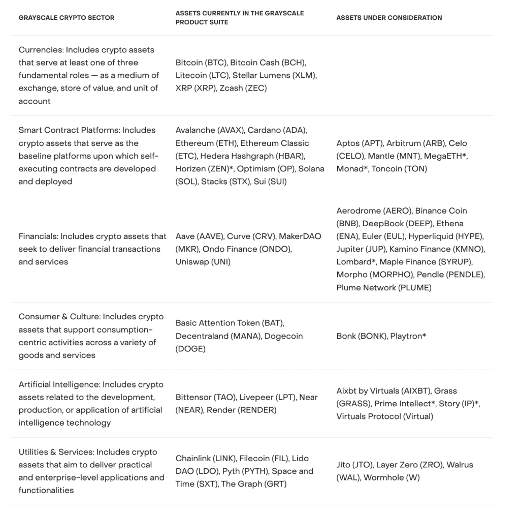 واچ لیست گری اسکیل برای بازار آلت کوین ها