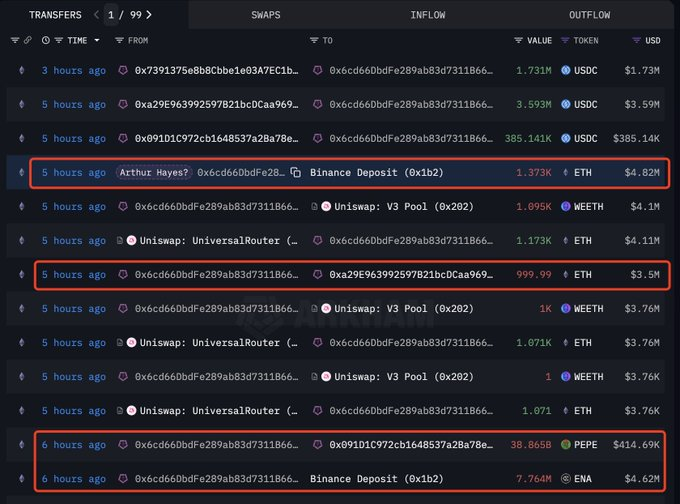 تراکنشهای آرتور هیز