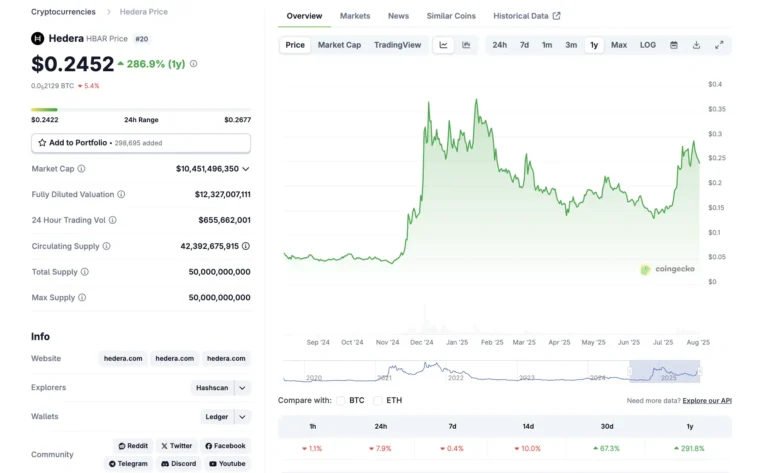 عملکرد یکساله قیمت هدرا
