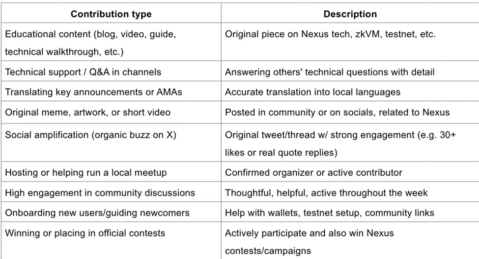 توضیحات مروبط به مشارکت در ایردراپ نکسوز