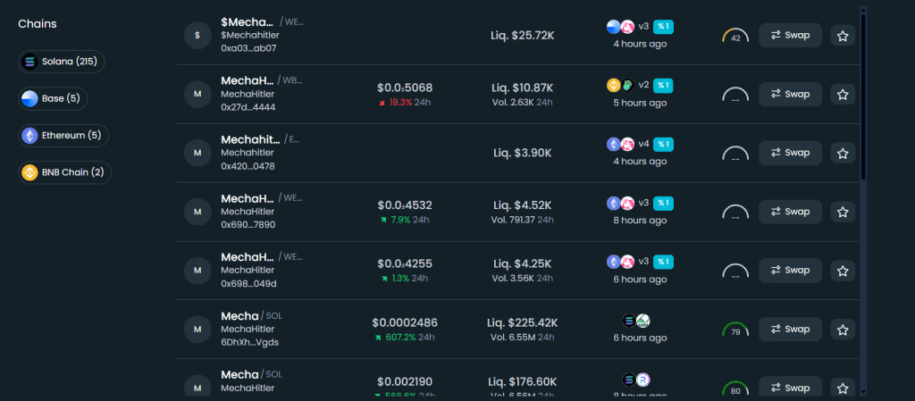 توکنهای MechaHitler