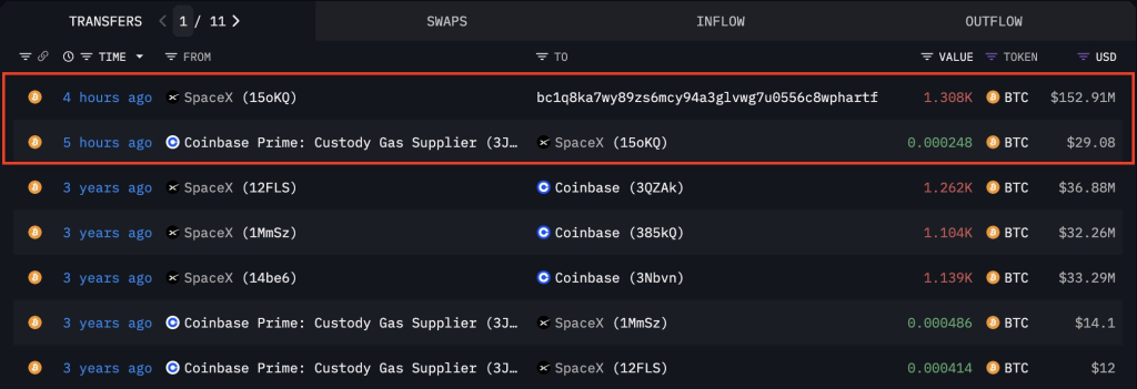 انتقال بیت کوینهای اسپیس ایکس