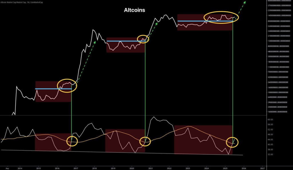مارکت کپ بازار آلت کوین‌ها