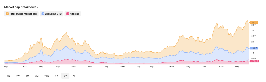 مارکت کپ بخش‌های مختلف بازار آلت سیزن