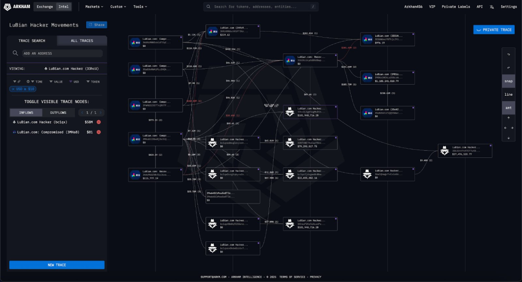 تراکنشهای هکر LuBian  بیت کوین
