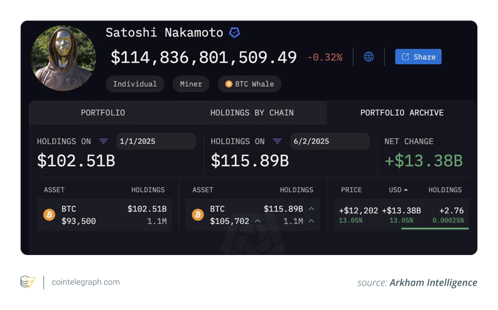 ذخایر ساتوشی ناکاموتو بیت کوین