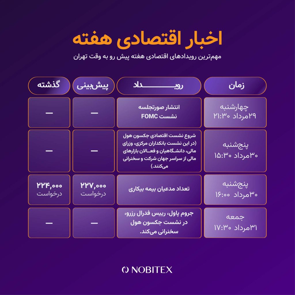 مهمترین رویدادهای این هفته