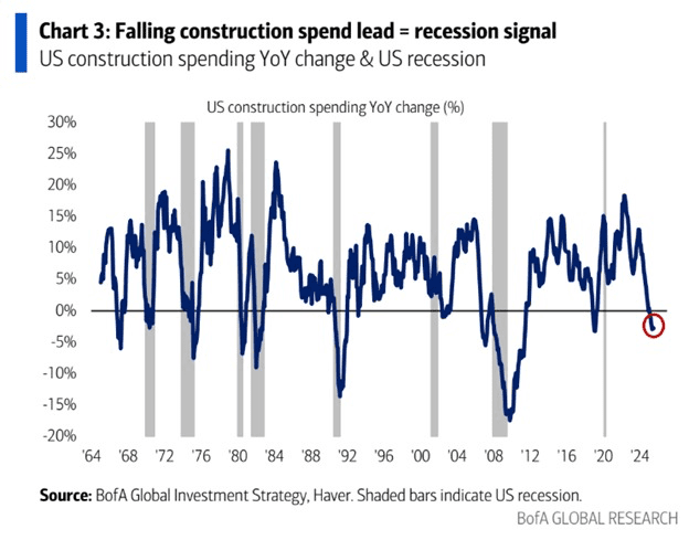کاهش هزینه ساخت و ساز رکود