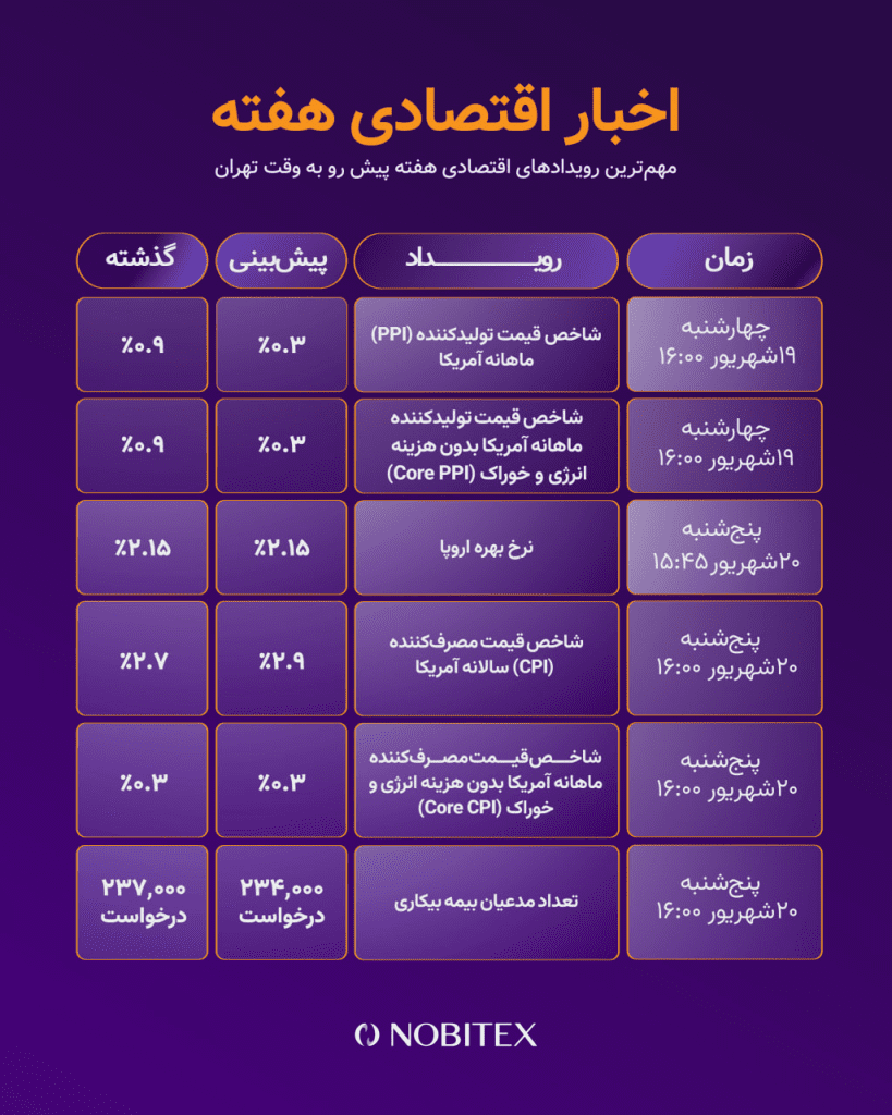 رویدادهای هفته بعد