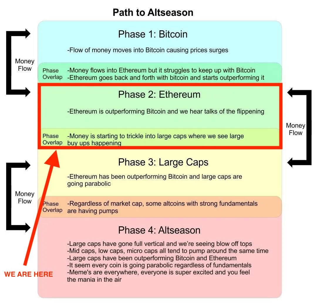 چرخه آلت سیزن
