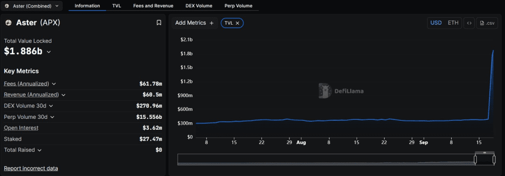 ارزش کل قفلشده صرافی غیرمتمرکز استر