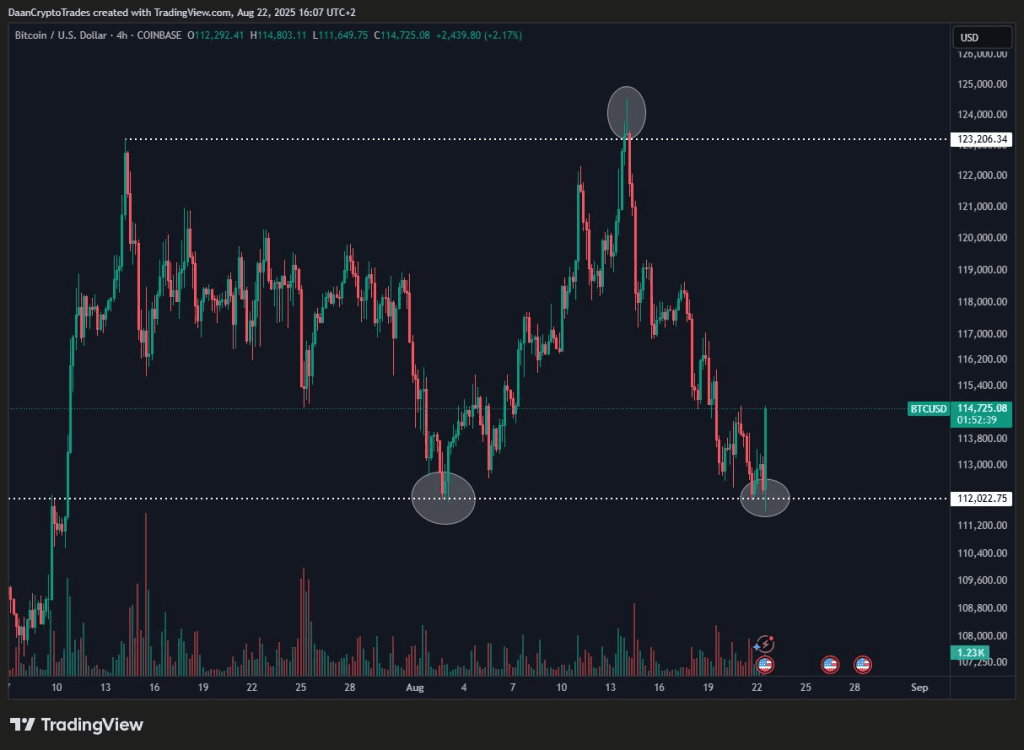 نمودار ۴ ساعته قیمت بیت کوین