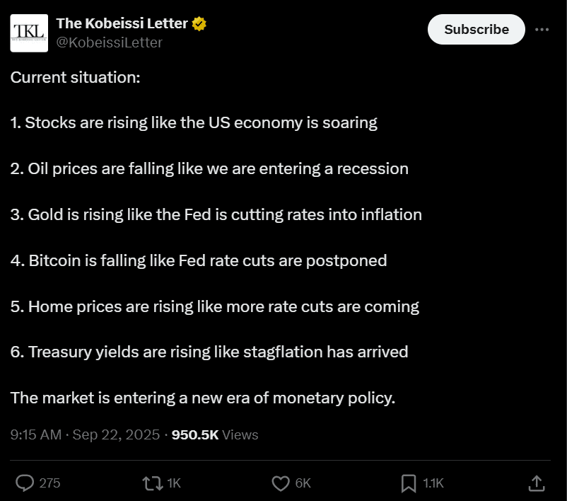 منبع: Kobeissi Letter