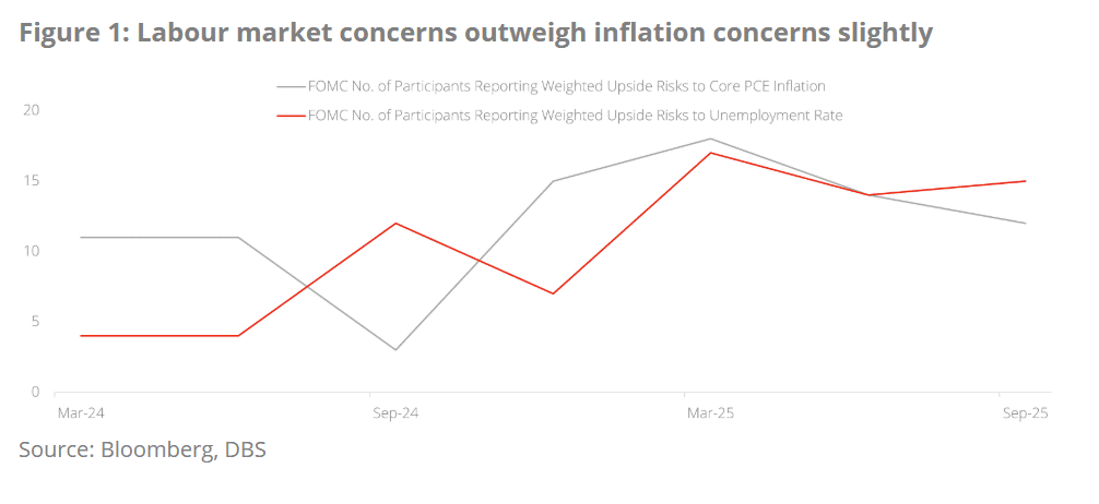نگرانی از بازار کار بر نگرانیهای تورمی پیشی گرفته است.
