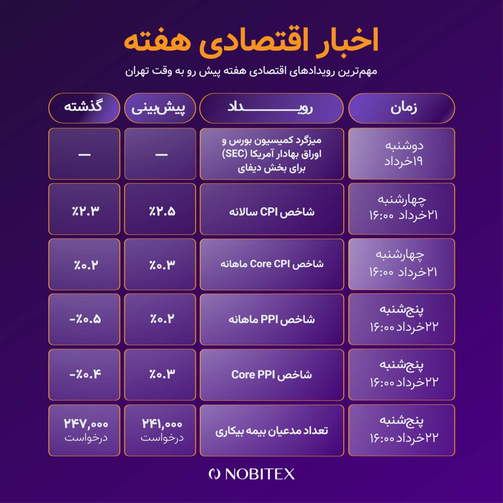 رویدادهای این هفته