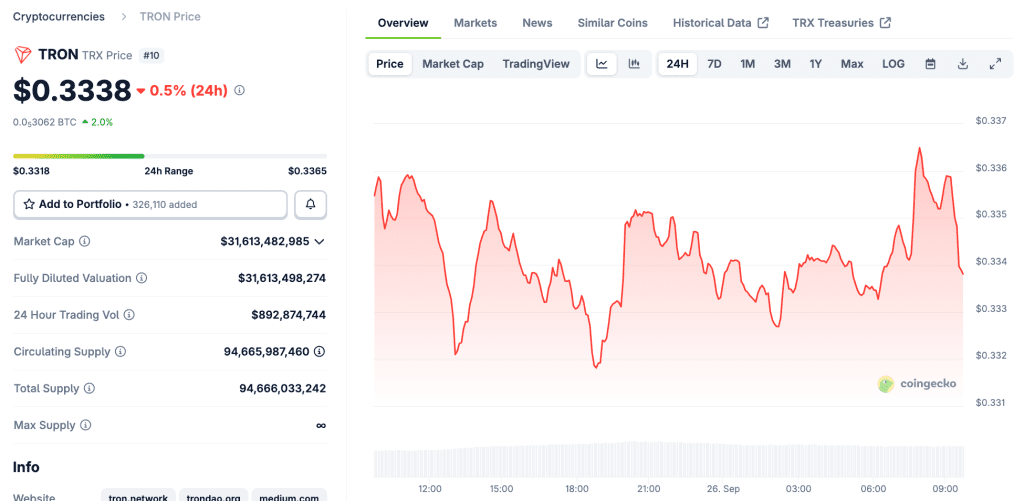 نمودار قیمت ترون